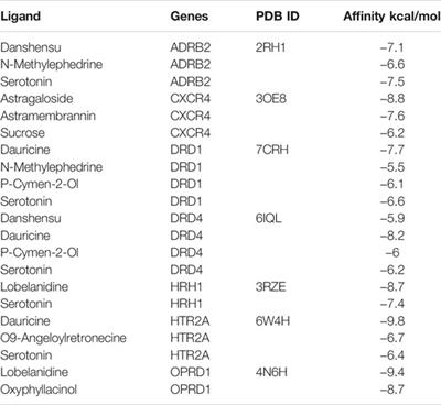 The Identification of the Biomarkers of Sheng-Ji Hua-Yu Formula Treated Diabetic Wound Healing Using Modular Pharmacology